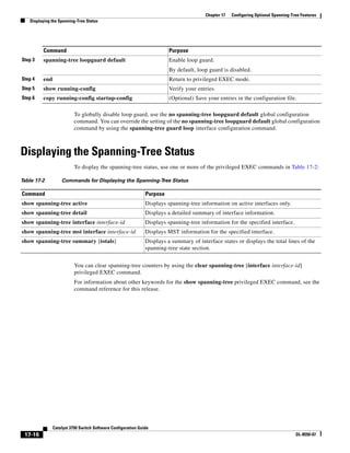17-16
Catalyst 3750 Switch Software Configuration Guide
OL-8550-07
Chapter 17 Configuring Optional Spanning-Tree Features
Displaying the Spanning-Tree Status
To globally disable loop guard, use the no spanning-tree loopguard default global configuration
command. You can override the setting of the no spanning-tree loopguard default global configuration
command by using the spanning-tree guard loop interface configuration command.
Displaying the Spanning-Tree Status
To display the spanning-tree status, use one or more of the privileged EXEC commands in Table 17-2:
You can clear spanning-tree counters by using the clear spanning-tree [interface interface-id]
privileged EXEC command.
For information about other keywords for the show spanning-tree privileged EXEC command, see the
command reference for this release.
Step 3 spanning-tree loopguard default Enable loop guard.
By default, loop guard is disabled.
Step 4 end Return to privileged EXEC mode.
Step 5 show running-config Verify your entries.
Step 6 copy running-config startup-config (Optional) Save your entries in the configuration file.
Command Purpose
Table 17-2 Commands for Displaying the Spanning-Tree Status
Command Purpose
show spanning-tree active Displays spanning-tree information on active interfaces only.
show spanning-tree detail Displays a detailed summary of interface information.
show spanning-tree interface interface-id Displays spanning-tree information for the specified interface.
show spanning-tree mst interface interface-id Displays MST information for the specified interface.
show spanning-tree summary [totals] Displays a summary of interface states or displays the total lines of the
spanning-tree state section.
 