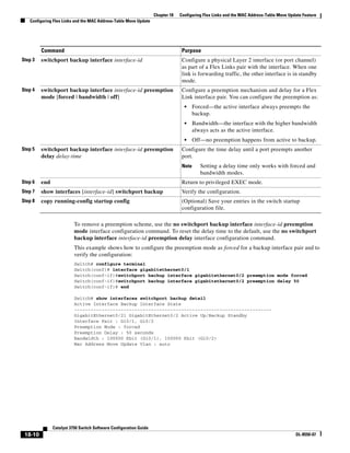 18-10
Catalyst 3750 Switch Software Configuration Guide
OL-8550-07
Chapter 18 Configuring Flex Links and the MAC Address-Table Move Update Feature
Configuring Flex Links and the MAC Address-Table Move Update
To remove a preemption scheme, use the no switchport backup interface interface-id preemption
mode interface configuration command. To reset the delay time to the default, use the no switchport
backup interface interface-id preemption delay interface configuration command.
This example shows how to configure the preemption mode as forced for a backup interface pair and to
verify the configuration:
Switch# configure terminal
Switch(conf)# interface gigabitethernet0/1
Switch(conf-if)#switchport backup interface gigabitethernet0/2 preemption mode forced
Switch(conf-if)#switchport backup interface gigabitethernet0/2 preemption delay 50
Switch(conf-if)# end
Switch# show interfaces switchport backup detail
Active Interface Backup Interface State
------------------------------------------------------------------------
GigabitEthernet0/21 GigabitEthernet0/2 Active Up/Backup Standby
Interface Pair : Gi0/1, Gi0/2
Preemption Mode : forced
Preemption Delay : 50 seconds
Bandwidth : 100000 Kbit (Gi0/1), 100000 Kbit (Gi0/2)
Mac Address Move Update Vlan : auto
Step 3 switchport backup interface interface-id Configure a physical Layer 2 interface (or port channel)
as part of a Flex Links pair with the interface. When one
link is forwarding traffic, the other interface is in standby
mode.
Step 4 switchport backup interface interface-id preemption
mode [forced | bandwidth | off]
Configure a preemption mechanism and delay for a Flex
Link interface pair. You can configure the preemption as:
• Forced—the active interface always preempts the
backup.
• Bandwidth—the interface with the higher bandwidth
always acts as the active interface.
• Off—no preemption happens from active to backup.
Step 5 switchport backup interface interface-id preemption
delay delay-time
Configure the time delay until a port preempts another
port.
Note Setting a delay time only works with forced and
bandwidth modes.
Step 6 end Return to privileged EXEC mode.
Step 7 show interfaces [interface-id] switchport backup Verify the configuration.
Step 8 copy running-config startup config (Optional) Save your entries in the switch startup
configuration file.
Command Purpose
 