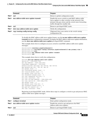 18-13
Catalyst 3750 Switch Software Configuration Guide
OL-8550-07
Chapter 18 Configuring Flex Links and the MAC Address-Table Move Update Feature
Configuring Flex Links and the MAC Address-Table Move Update
To disable the MAC address-table move update feature, use the no mac address-table move update
transmit interface configuration command. To display the MAC address-table move update information,
use the show mac address-table move update privileged EXEC command.
This example shows how to configure an access switch to send MAC address-table move update
messages:
Switch(conf)# interface gigabitethernet0/1
Switch(conf-if)# switchport backup interface gigabitethernet0/2 mmu primary vlan 2
Switch(conf-if)# exit
Switch(conf)# mac address-table move update transmit
Switch(conf)# end
This example shows how to verify the configuration:
Switch# show mac-address-table move update
Switch-ID : 010b.4630.1780
Dst mac-address : 0180.c200.0010
Vlans/Macs supported : 1023/8320
Default/Current settings: Rcv Off/On, Xmt Off/On
Max packets per min : Rcv 40, Xmt 60
Rcv packet count : 5
Rcv conforming packet count : 5
Rcv invalid packet count : 0
Rcv packet count this min : 0
Rcv threshold exceed count : 0
Rcv last sequence# this min : 0
Rcv last interface : Po2
Rcv last src-mac-address : 000b.462d.c502
Rcv last switch-ID : 0403.fd6a.8700
Xmt packet count : 0
Xmt packet count this min : 0
Xmt threshold exceed count : 0
Xmt pak buf unavail cnt : 0
Xmt last interface : None
Beginning in privileged EXEC mode, follow these steps to configure a switch to get and process MAC
address-table move update messages:
Step 4 end Return to global configuration mode.
Step 5 mac address-table move update transmit Enable the access switch to send MAC address-table
move updates to other switches in the network if the
primary link goes down and the switch starts forwarding
traffic through the standby link.
Step 6 end Return to privileged EXEC mode.
Step 7 show mac address-table move update Verify the configuration.
Step 8 copy running-config startup config (Optional) Save your entries in the switch startup
configuration file.
Command Purpose
Command Purpose
Step 1 configure terminal Enter global configuration mode.
Step 2 mac address-table move update receive Enable the switch to get and process the MAC
address-table move updates.
Step 3 end Return to privileged EXEC mode.
 