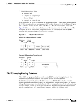 19-5
Catalyst 3750 Switch Software Configuration Guide
OL-8550-07
Chapter 19 Configuring DHCP Features and IP Source Guard
Understanding DHCP Snooping
• Remote-ID suboption fields
– Suboption type
– Length of the suboption type
– Remote-ID type
– Length of the remote-ID type
In the port field of the circuit-ID suboption, the port numbers start at 3. For example, on a switch with
24 10/100 ports and small form-factor pluggable (SFP) module slots, port 3 is the Fast Ethernet 0/1 port,
port 4 is the Fast Ethernet 0/2 port, and so forth. Port 27 is the SFP module slot 0/1, and so forth.
Figure 19-2 shows the packet formats for the remote-ID suboption and the circuit-ID suboption. The
switch uses the packet formats when you globally enable DHCP snooping and enter the ip dhcp
snooping information option global configuration command.
Figure 19-2 Suboption Packet Formats
DHCP Snooping Binding Database
When DHCP snooping is enabled, the switch uses the DHCP snooping binding database to store
information about untrusted interfaces. The database can have up to 8192 bindings.
Each database entry (binding) has an IP address, an associated MAC address, the lease time (in
hexadecimal format), the interface to which the binding applies, and the VLAN to which the interface
belongs. The database agent stores the bindings in a file at a configured location. At the end of each entry
is a checksum that accounts for all the bytes from the start of the file through all the bytes associated
with the entry. Each entry is 72 bytes, followed by a space and then the checksum value.
Length Length
Circuit
ID type
Suboption
type
Circuit ID Suboption Frame Format
Remote ID Suboption Frame Format
6 bytes
MAC address
1 byte 1 byte 1 byte
Suboption
type
1 byte
Length Length
Remote
ID type
1 byte 1 byte 1 byte1 byte
116300
4061
6082
Module Port
1 byte 1 byte2 bytes
VLAN
 