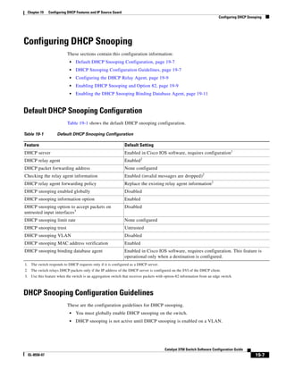 19-7
Catalyst 3750 Switch Software Configuration Guide
OL-8550-07
Chapter 19 Configuring DHCP Features and IP Source Guard
Configuring DHCP Snooping
Configuring DHCP Snooping
These sections contain this configuration information:
• Default DHCP Snooping Configuration, page 19-7
• DHCP Snooping Configuration Guidelines, page 19-7
• Configuring the DHCP Relay Agent, page 19-9
• Enabling DHCP Snooping and Option 82, page 19-9
• Enabling the DHCP Snooping Binding Database Agent, page 19-11
Default DHCP Snooping Configuration
Table 19-1 shows the default DHCP snooping configuration.
DHCP Snooping Configuration Guidelines
These are the configuration guidelines for DHCP snooping.
• You must globally enable DHCP snooping on the switch.
• DHCP snooping is not active until DHCP snooping is enabled on a VLAN.
Table 19-1 Default DHCP Snooping Configuration
Feature Default Setting
DHCP server Enabled in Cisco IOS software, requires configuration1
1. The switch responds to DHCP requests only if it is configured as a DHCP server.
DHCP relay agent Enabled2
2. The switch relays DHCP packets only if the IP address of the DHCP server is configured on the SVI of the DHCP client.
DHCP packet forwarding address None configured
Checking the relay agent information Enabled (invalid messages are dropped)2
DHCP relay agent forwarding policy Replace the existing relay agent information2
DHCP snooping enabled globally Disabled
DHCP snooping information option Enabled
DHCP snooping option to accept packets on
untrusted input interfaces3
3. Use this feature when the switch is an aggregation switch that receives packets with option-82 information from an edge switch.
Disabled
DHCP snooping limit rate None configured
DHCP snooping trust Untrusted
DHCP snooping VLAN Disabled
DHCP snooping MAC address verification Enabled
DHCP snooping binding database agent Enabled in Cisco IOS software, requires configuration. This feature is
operational only when a destination is configured.
 