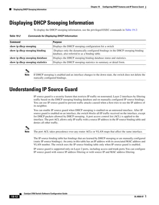19-12
Catalyst 3750 Switch Software Configuration Guide
OL-8550-07
Chapter 19 Configuring DHCP Features and IP Source Guard
Displaying DHCP Snooping Information
Displaying DHCP Snooping Information
To display the DHCP snooping information, use the privileged EXEC commands in Table 19-2:
Note If DHCP snooping is enabled and an interface changes to the down state, the switch does not delete the
statically configured bindings.
Understanding IP Source Guard
IP source guard is a security feature that restricts IP traffic on nonrouted, Layer 2 interfaces by filtering
traffic based on the DHCP snooping binding database and on manually configured IP source bindings.
You can use IP source guard to prevent traffic attacks caused when a host tries to use the IP address of
its neighbor.
You can enable IP source guard when DHCP snooping is enabled on an untrusted interface. After IP
source guard is enabled on an interface, the switch blocks all IP traffic received on the interface, except
for DHCP packets allowed by DHCP snooping. A port access control list (ACL) is applied to the
interface. The port ACL allows only IP traffic with a source IP address in the IP source binding table and
denies all other traffic.
Note The port ACL takes precedence over any router ACLs or VLAN maps that affect the same interface.
The IP source binding table has bindings that are learned by DHCP snooping or are manually configured
(static IP source bindings). An entry in this table has an IP address with its associated MAC address and
VLAN number. The switch uses the IP source binding table only when IP source guard is enabled.
IP source guard is supported only on Layer 2 ports, including access and trunk ports.You can configure
IP source guard with source IP address filtering or with source IP and MAC address filtering.
Table 19-2 Commands for Displaying DHCP Information
Command Purpose
show ip dhcp snooping Displays the DHCP snooping configuration for a switch
show ip dhcp snooping binding Displays only the dynamically configured bindings in the DHCP snooping binding
database, also referred to as a binding table.
show ip dhcp snooping database Displays the DHCP snooping binding database status and statistics.
show ip dhcp snooping statistics Displays the DHCP snooping statistics in summary or detail form.
 