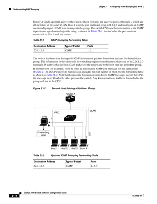 Cisco 2960 Switch Configuration