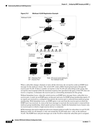 Cisco 2960 Switch Configuration