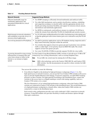 1-17
Catalyst 3750 Switch Software Configuration Guide
OL-8550-07
Chapter 1 Overview
Network Configuration Examples
You can use the switches to create the following:
• Cost-effective Gigabit-to-the-desktop for high-performance workgroups (Figure 1-1)—For
high-speed access to network resources, you can use the Cisco Catalyst 2960 switches in the access
layer to provide Gigabit Ethernet to the desktop. To prevent congestion, use QoS DSCP marking
priorities on these switches. For high-speed IP forwarding at the distribution layer, connect the
switches in the access layer to a Gigabit multilayer switch with routing capability, such as a
Catalyst 3750 switch, or to a router.
The first illustration is of an isolated high-performance workgroup, where the Catalyst 2960
switches are connected to Catalyst 3750 switches in the distribution layer. The second illustration is
of a high-performance workgroup in a branch office, where the Catalyst 2960 switches are
connected to a router in the distribution layer.
Each switch in this configuration provides users with a dedicated 1-Gb/s connection to network
resources. Using SFP modules also provides flexibility in media and distance options through
fiber-optic connections.
Table 1-2 Providing Network Services
Network Demands Suggested Design Methods
Efficient bandwidth usage for
multimedia applications and
guaranteed bandwidth for critical
applications
• Use IGMP snooping to efficiently forward multimedia and multicast traffic.
• Use other QoS mechanisms such as packet classification, marking, scheduling,
and congestion avoidance to classify traffic with the appropriate priority level,
thereby providing maximum flexibility and support for mission-critical, unicast,
and multicast and multimedia applications.
• Use MVR to continuously send multicast streams in a multicast VLAN but to
isolate the streams from subscriber VLANs for bandwidth and security reasons.
High demand on network redundancy
and availability to provide always on
mission-critical applications
• Use VLAN trunks and BackboneFast for traffic-load balancing on the uplink ports
so that the uplink port with a lower relative port cost is selected to carry the VLAN
traffic.
An evolving demand for IP telephony • Use QoS to prioritize applications such as IP telephony during congestion and to
help control both delay and jitter within the network.
• Use switches that support at least two queues per port to prioritize voice and data
traffic as either high- or low-priority, based on IEEE 802.1p/Q. The switch
supports at least four queues per port.
• Use voice VLAN IDs (VVIDs) to provide separate VLANs for voice traffic.
A growing demand for using existing
infrastructure to transport data and
voice from a home or office to the
Internet or an intranet at higher
speeds
Use the Catalyst Long-Reach Ethernet (LRE) switches to provide up to 15 Mb of IP
connectivity over existing infrastructure, such as existing telephone lines.
Note To use LRE, the switch must be running the LAN Base image.
Note LRE is the technology used in the Catalyst 2900 LRE XL and Catalyst 2950
LRE switches. See the documentation sets specific to these switches for LRE
information.
 