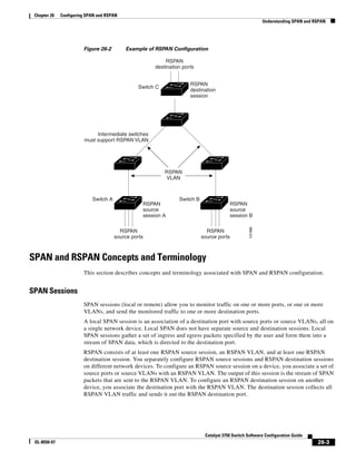Cisco 2960 Switch Configuration