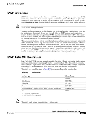 Cisco 2960 Switch Configuration