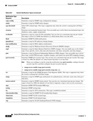 Cisco 2960 Switch Configuration