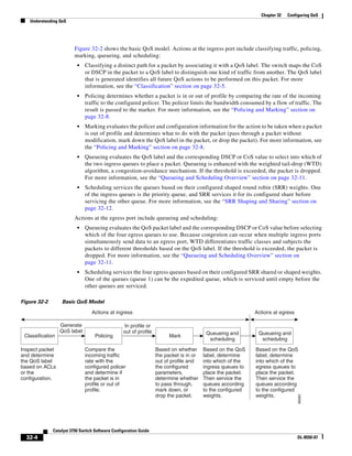 Cisco 2960 Switch Configuration