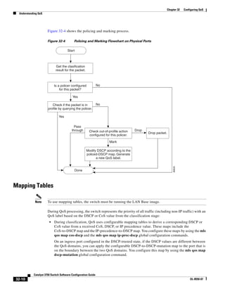 Cisco 2960 Switch Configuration