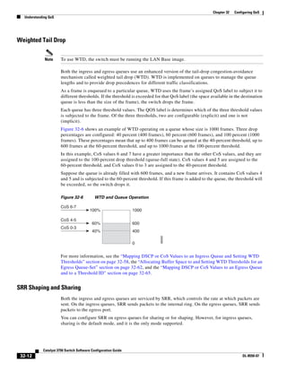 Cisco 2960 Switch Configuration