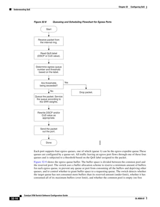Cisco 2960 Switch Configuration