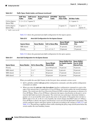 Cisco 2960 Switch Configuration