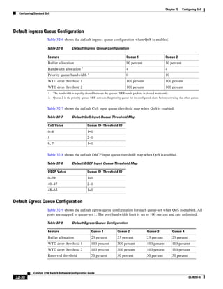 Cisco 2960 Switch Configuration