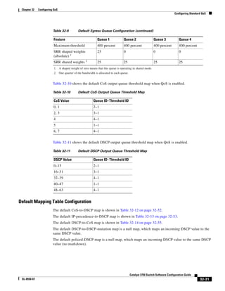 Cisco 2960 Switch Configuration