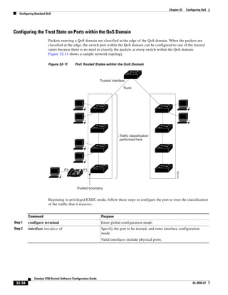Cisco 2960 Switch Configuration