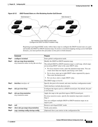 Cisco 2960 Switch Configuration