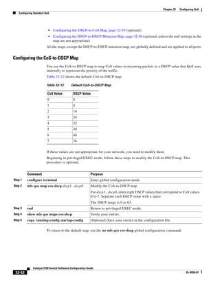 Cisco 2960 Switch Configuration