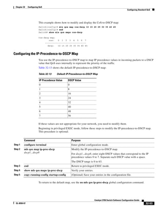 Cisco 2960 Switch Configuration