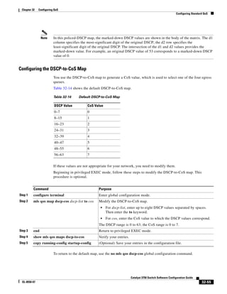 Cisco 2960 Switch Configuration