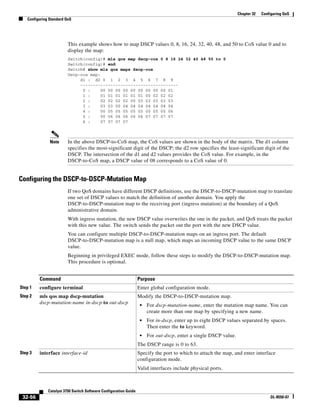 Cisco 2960 Switch Configuration