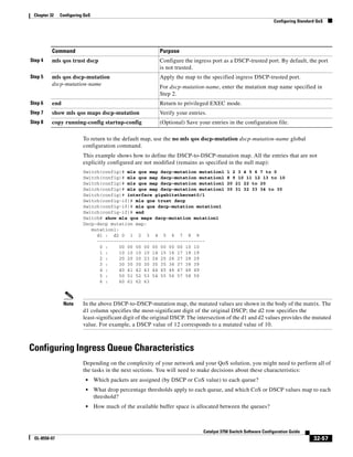 Cisco 2960 Switch Configuration