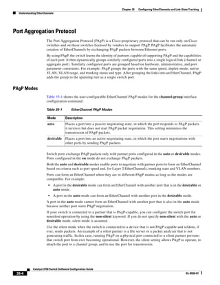 Cisco 2960 Switch Configuration