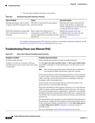 Cisco 2960 Switch Configuration