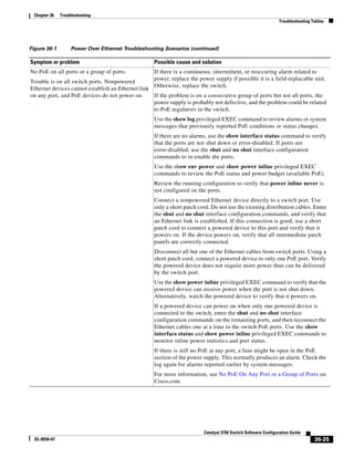 Cisco 2960 Switch Configuration