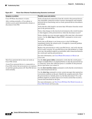 Cisco 2960 Switch Configuration