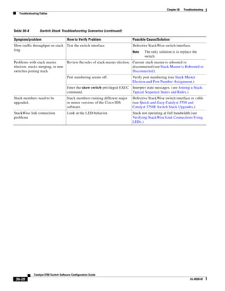 Cisco 2960 Switch Configuration