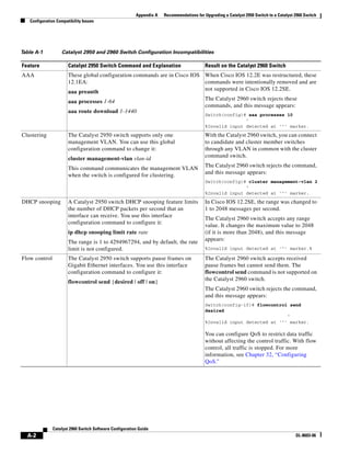 Cisco 2960 Switch Configuration