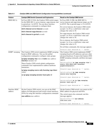 Cisco 2960 Switch Configuration