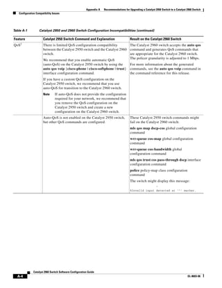 Cisco 2960 Switch Configuration