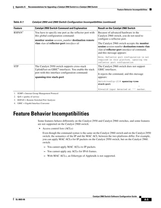 Cisco 2960 Switch Configuration