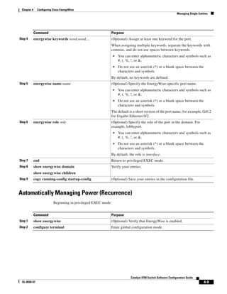 4-9
Catalyst 3750 Switch Software Configuration Guide
OL-8550-07
Chapter 4 Configuring Cisco EnergyWise
Managing Single Entities
Automatically Managing Power (Recurrence)
Beginning in privileged EXEC mode:
Step 4 energywise keywords word,word,... (Optional) Assign at least one keyword for the port.
When assigning multiple keywords, separate the keywords with
commas, and do not use spaces between keywords.
• You can enter alphanumeric characters and symbols such as
#, (, %, !, or &.
• Do not use an asterisk (*) or a blank space between the
characters and symbols.
By default, no keywords are defined.
Step 5 energywise name name (Optional) Specify the EnergyWise-specific port name.
• You can enter alphanumeric characters and symbols such as
#, (, %, !, or &.
• Do not use an asterisk (*) or a blank space between the
characters and symbols.
The default is a short version of the port name; for example, Gi0.2
for Gigabit Ethernet 0/2.
Step 6 energywise role role (Optional) Specify the role of the port in the domain. For
example, lobbyport.
• You can enter alphanumeric characters and symbols such as
#, (, %, !, or &.
• Do not use an asterisk (*) or a blank space between the
characters and symbols.
By default, the role is interface.
Step 7 end Return to privileged EXEC mode.
Step 8 show energywise domain
show energywise children
Verify your entries.
Step 9 copy running-config startup-config (Optional) Save your entries in the configuration file.
Command Purpose
Command Purpose
Step 1 show energywise (Optional) Verify that EnergyWise is enabled.
Step 2 configure terminal Enter global configuration mode.
 