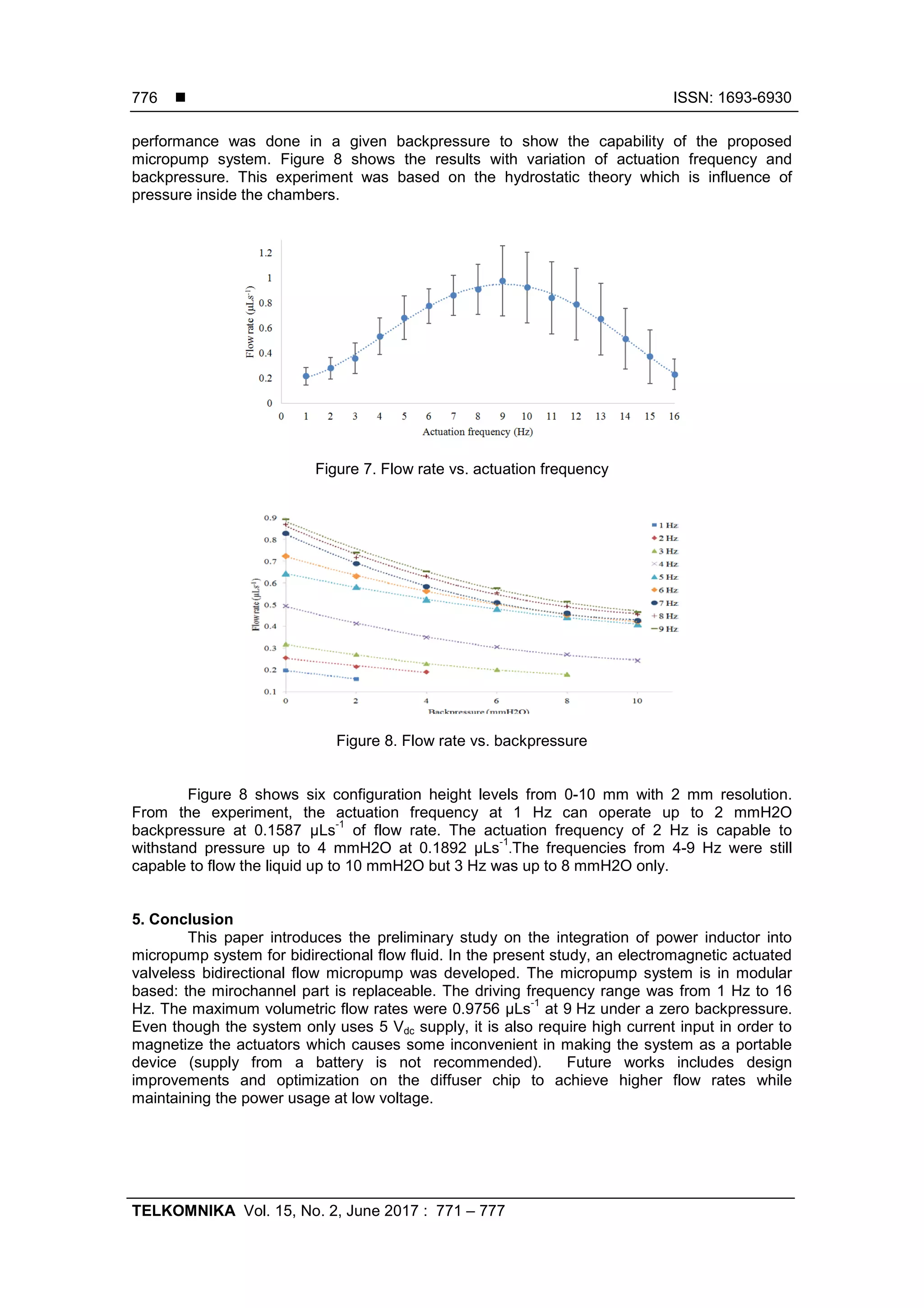 Characterization of Electromagnetic Valveless Micropump | PDF