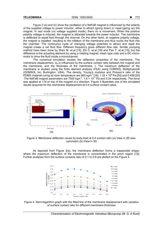 Characterization of Electromagnetic Valveless Micropump | PDF