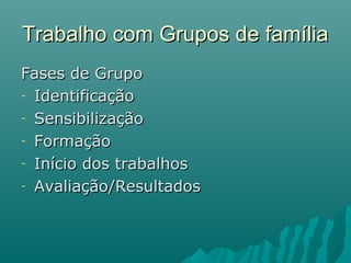 Trabalho com Grupos de famíliaTrabalho com Grupos de família
Fases de GrupoFases de Grupo
- IdentificaçãoIdentificação
- SensibilizaçãoSensibilização
- FormaçãoFormação
- Início dos trabalhosInício dos trabalhos
- Avaliação/ResultadosAvaliação/Resultados
 