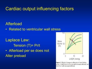 29624_Cardiac Output and hemodynamic measurement.ppt