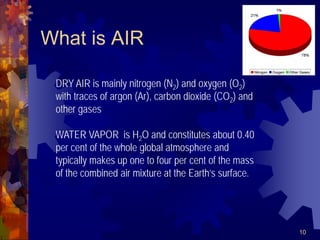 10
What is AIR
DRY AIR is mainly nitrogen (N2) and oxygen (O2)
with traces of argon (Ar), carbon dioxide (CO2) and
other gases
WATER VAPOR is H2O and constitutes about 0.40
per cent of the whole global atmosphere and
typically makes up one to four per cent of the mass
of the combined air mixture at the Earth’s surface.
 