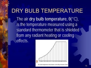 15
DRY BULB TEMPERATURE
The air dry bulb temperature, θ(°C),
is the temperature measured using a
standard thermometer that is shielded
from any radiant heating or cooling
effects.
 