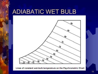 19
ADIABATIC WET BULB
WET BULB - the temperature
reading from a wetted bulb that
gives a direct indication as to
the total heat content of air
 