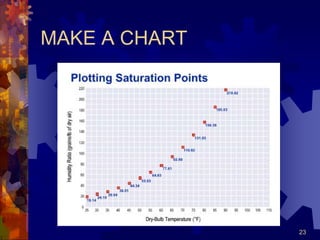 23
MAKE A CHART
 