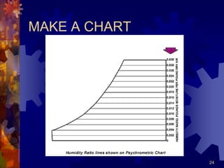 24
MAKE A CHART
 