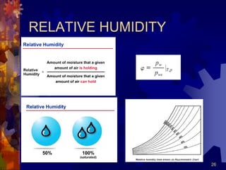 26
RELATIVE HUMIDITY
 