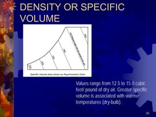 30
DENSITY OR SPECIFIC
VOLUME
Values range from 12.5 to 15.0 cubic
feet/ pound of dry air. Greater specific
volume is associated with warmer
temperatures (dry-bulb).
 
