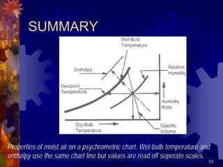 33
SUMMARY
Properties of moist air on a psychrometric chart. Wet-bulb temperature and
enthalpy use the same chart line but values are read off seperate scales.
 