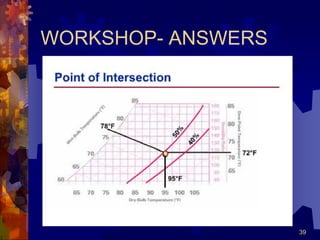 39
WORKSHOP- ANSWERS
 