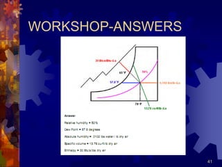 41
WORKSHOP-ANSWERS
 